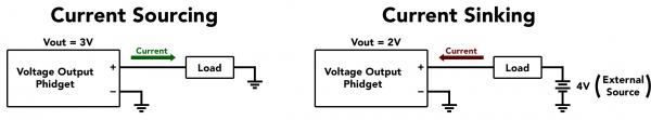 Sourcesink diagram.jpg