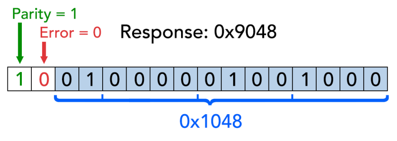 File:SPI decode response.png