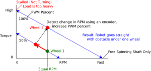 Constant velocity strategy.png