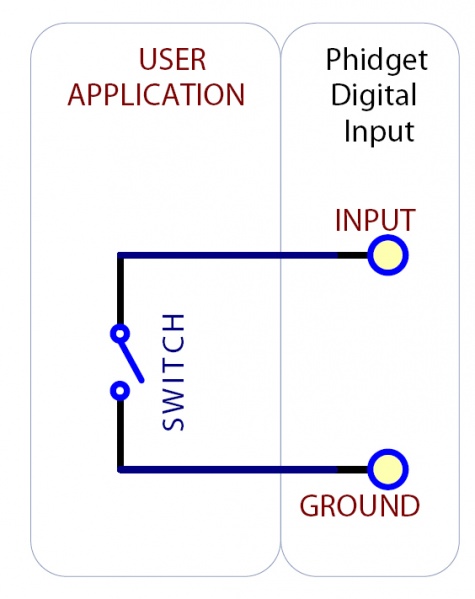 File:Switch digital input.jpg
