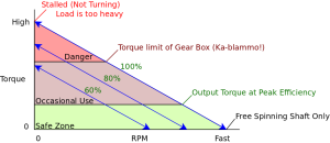 Torque safe zones.png