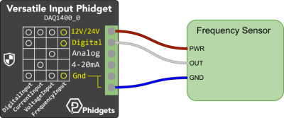 DAQ1400 Wiring Frequency.png