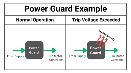 Power guard example.png