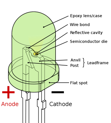 LED Guide