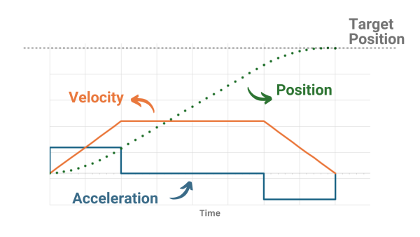 Stepper motion profile.png