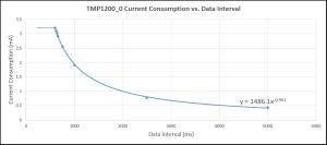 TMP1200 current.jpg