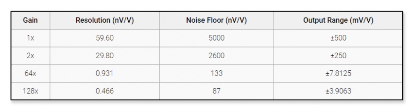 DAQ1500-gain.jpg