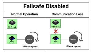 Failsafe guide disabled example.png
