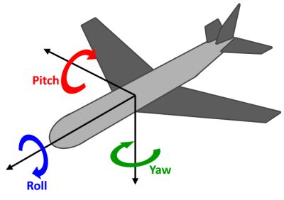 Spatial Guide