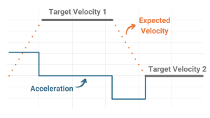 Motion profile velocity.png