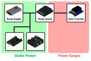 Power guard upstream2.png