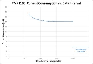 TMP1100current.jpg