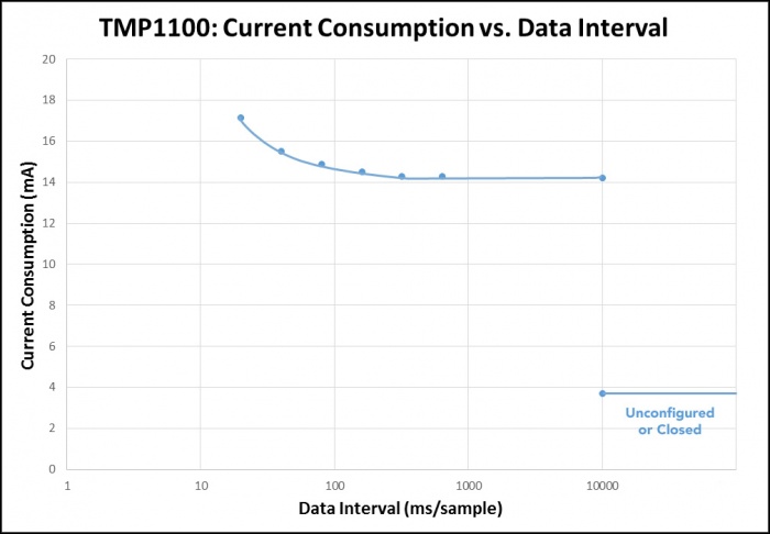 TMP1100current.jpg