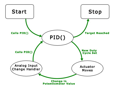 File:PID Diagram.jpg
