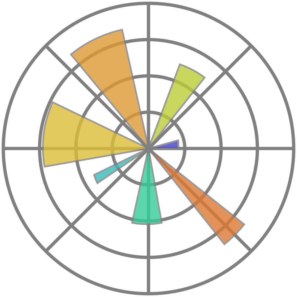 matplotlib